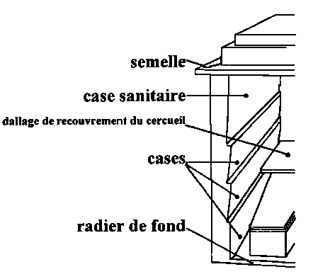 Marbrerie funraire : les caveaux